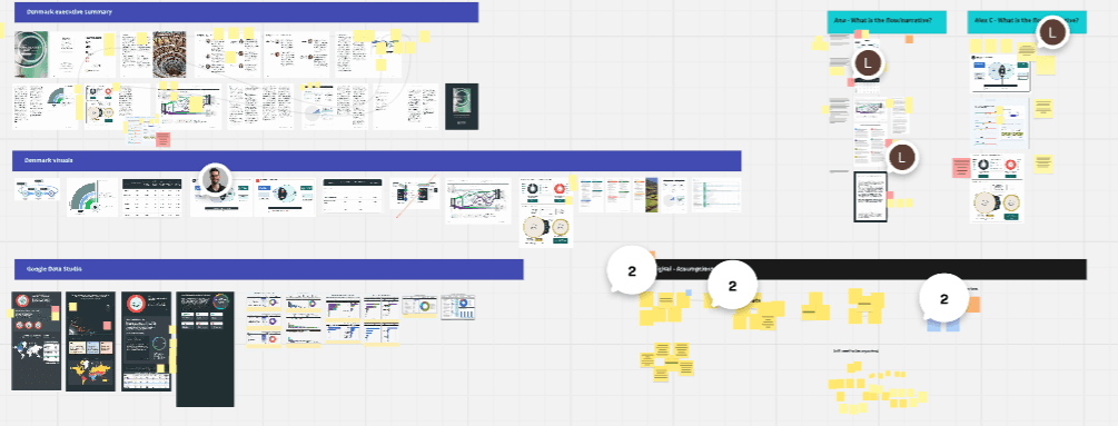 A miro board with various elements representing the old report with comments on how they shoud be carried forward in the dashboard.