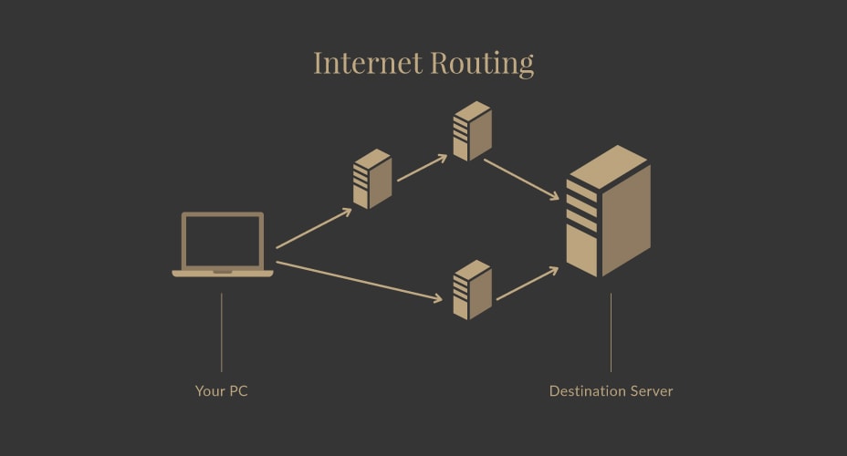 วิธีเช็คความเร็วเน็ต: ทดสอบ Internet Speedtest อ่านค่าง่ายๆ ด้วยตัวเอง