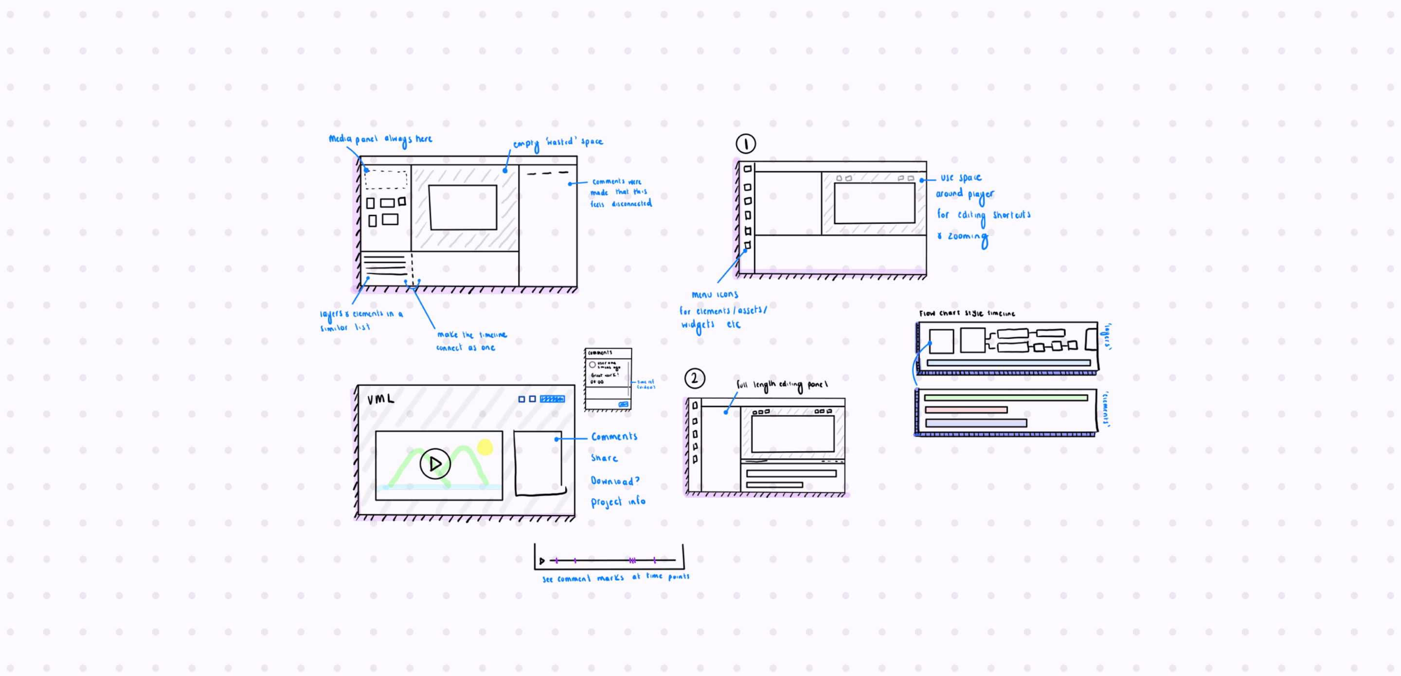 Competitor Review