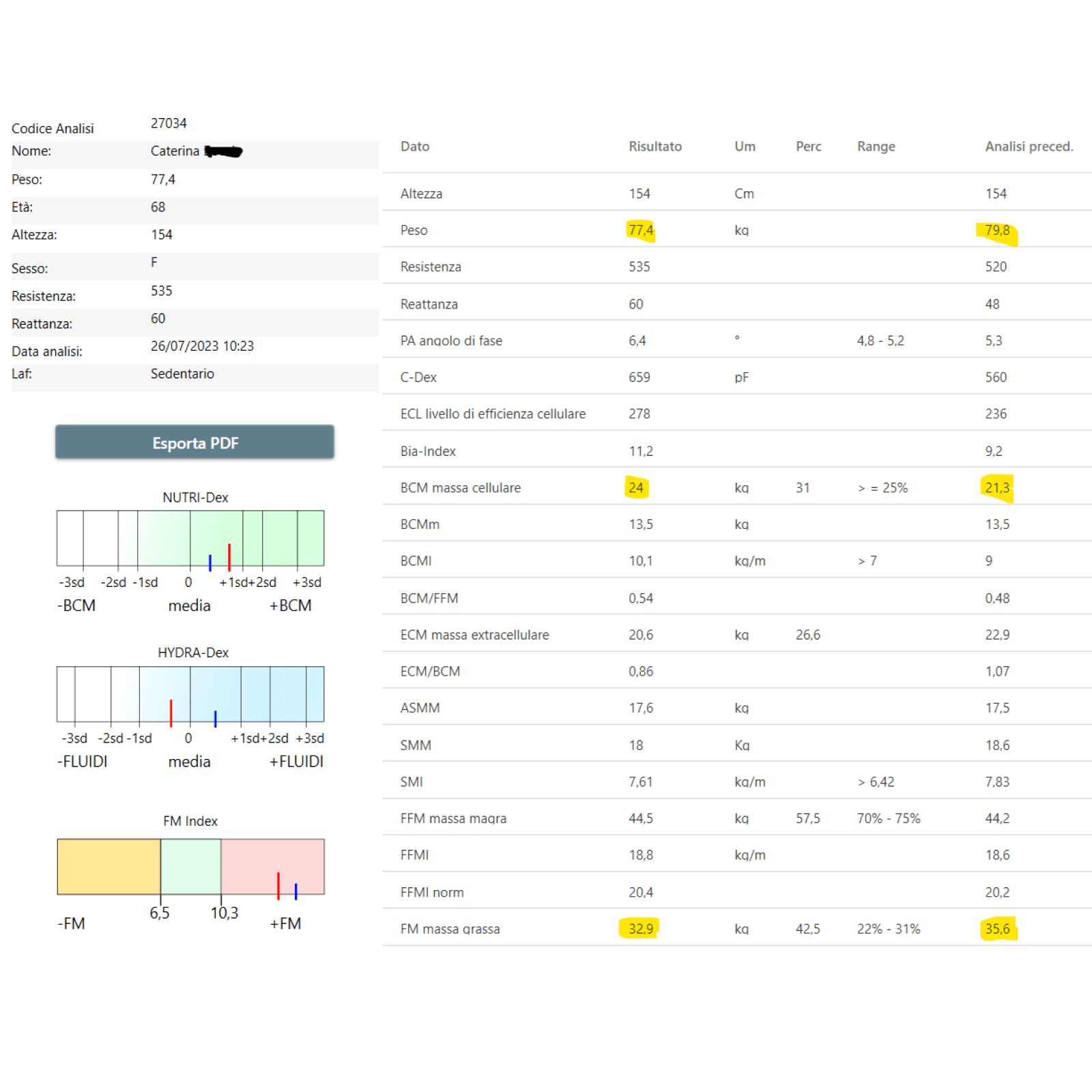 Risultati misurati tramite bia di un programma di allenamento e nutrizione personalizzato per Caterina