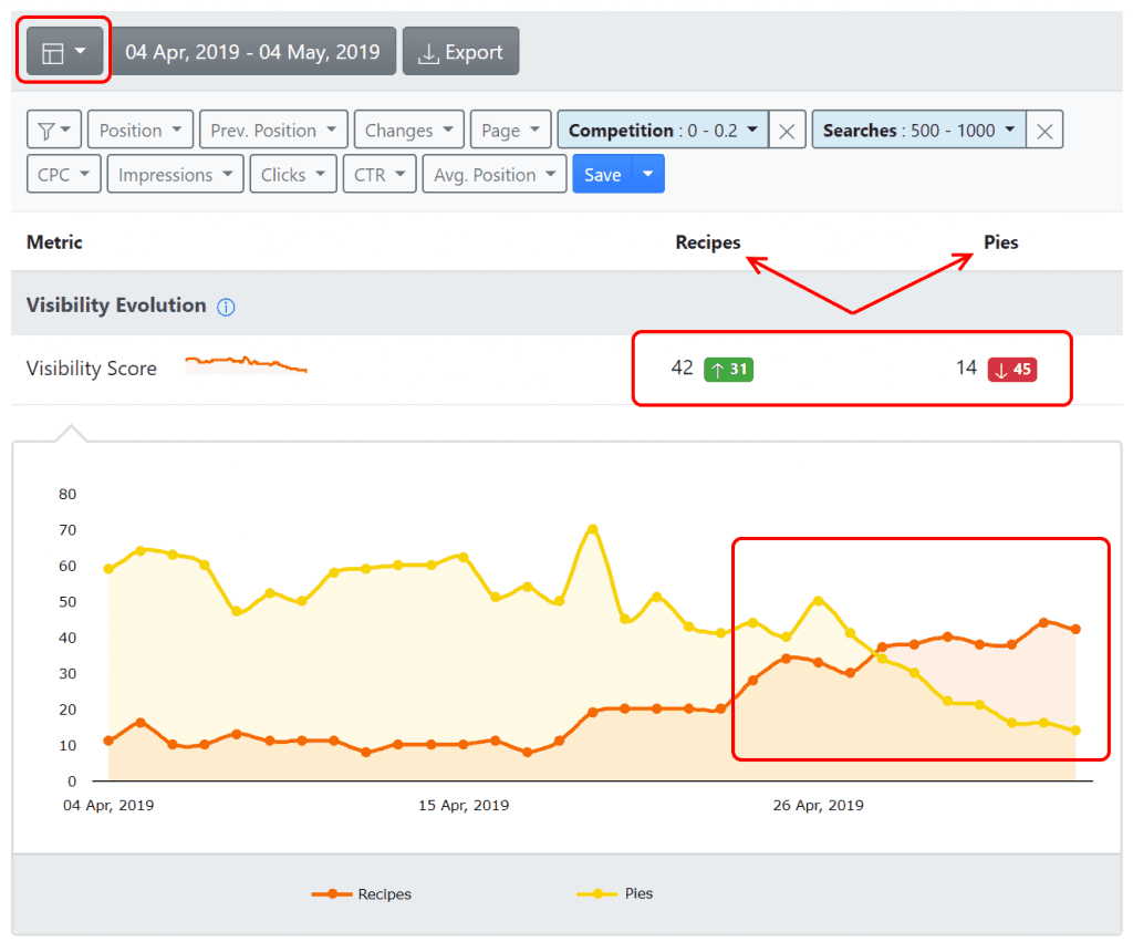 advanced web ranking. keyword categories visibility marked.