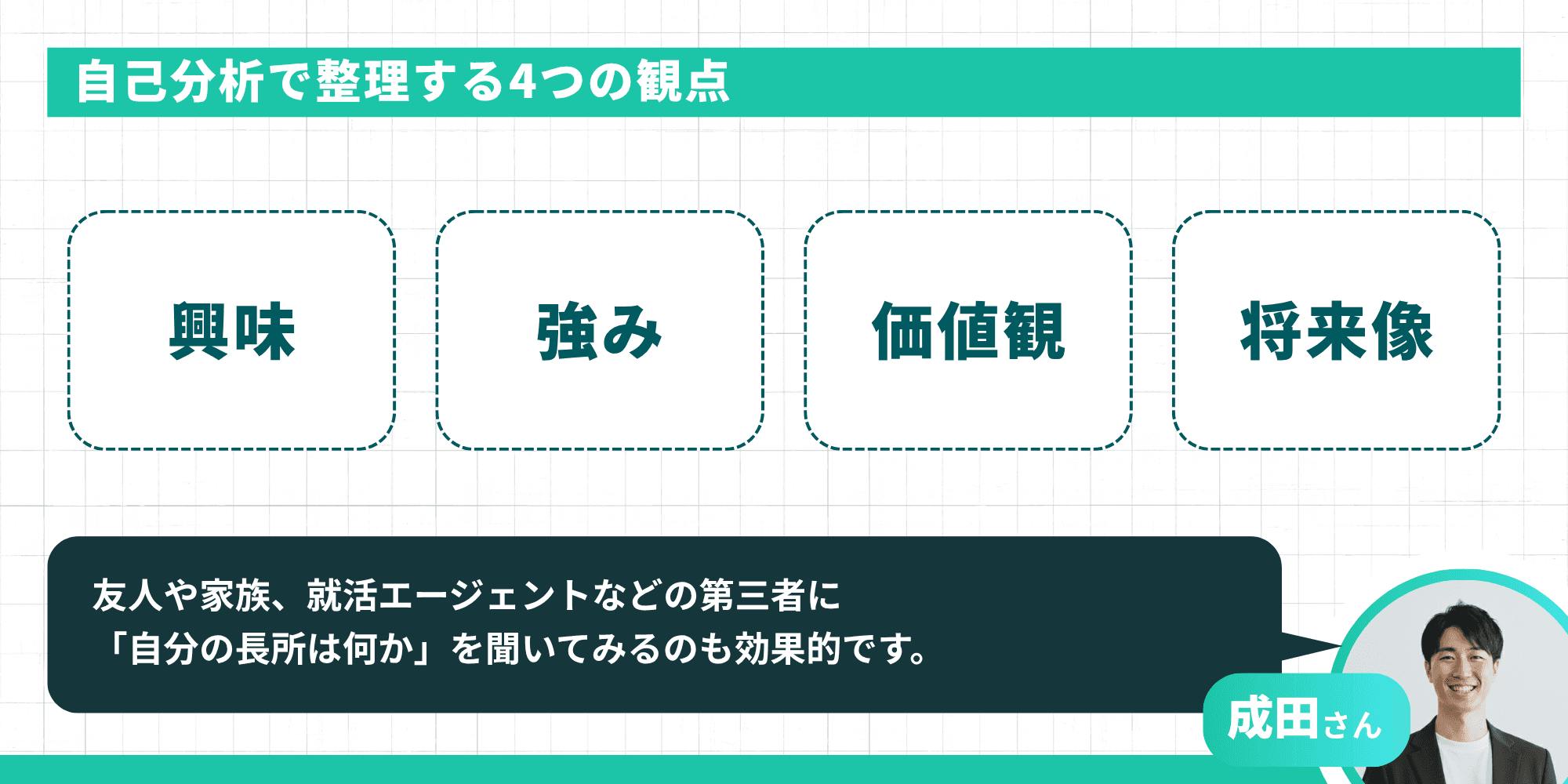 自己分析で整理する4つの観点：興味、強み、価値観、将来像