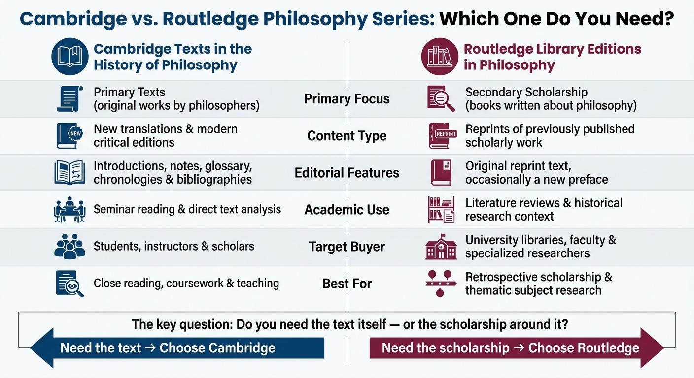 Cambridge vs. Routledge Philosophy Series: Which One Do You Need?