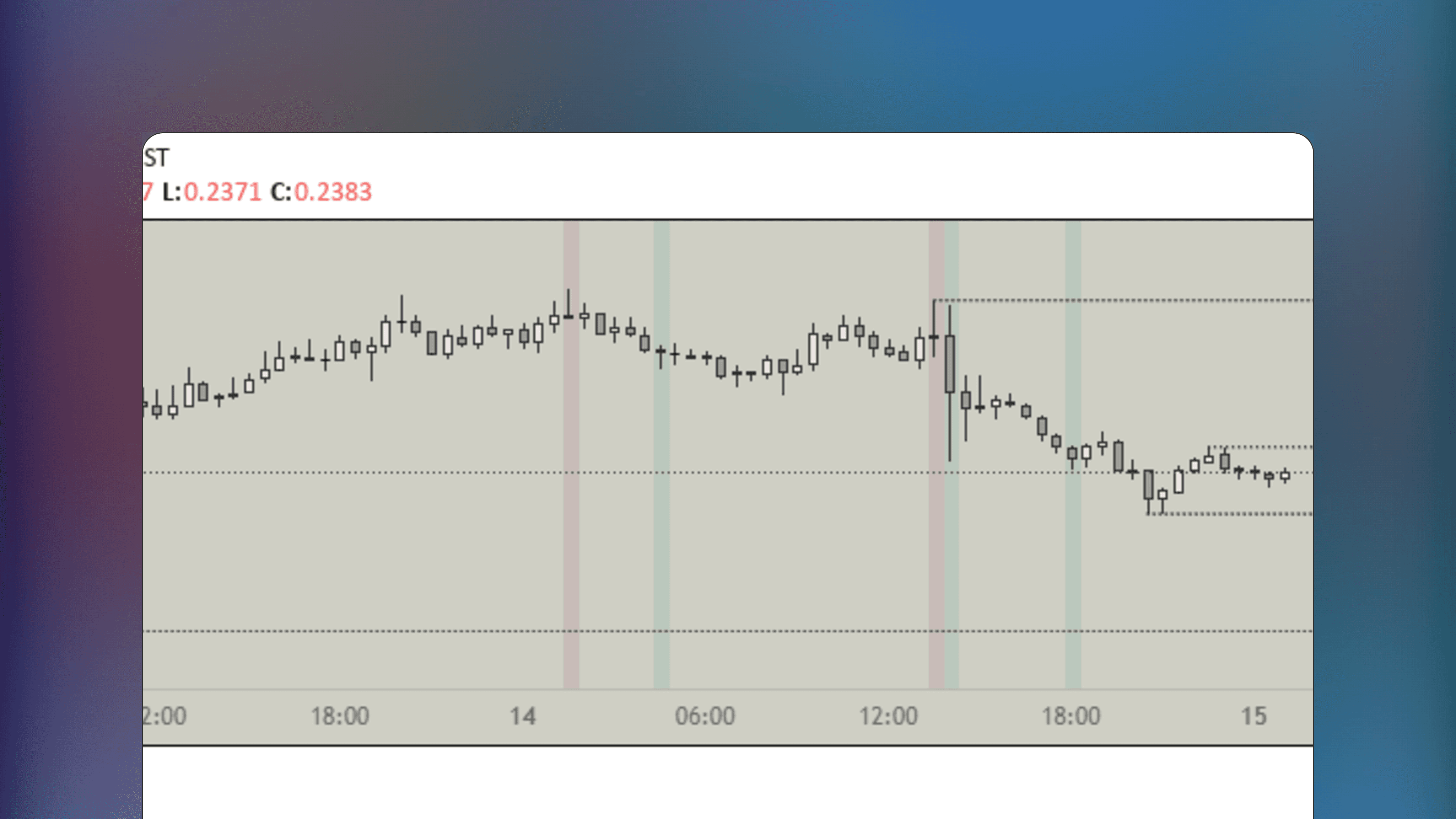 TradingView price chart displaying the Liquidity Raid Stop Hunt indicator with visual zones marking areas above previous swing highs and below previous swing lows