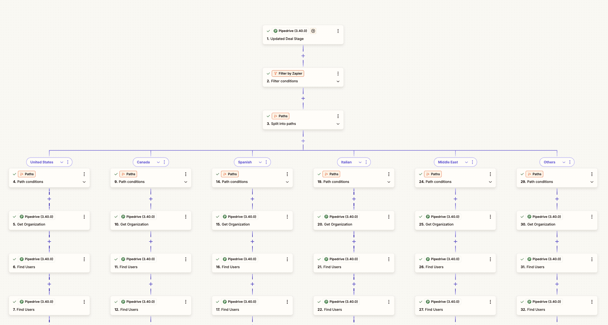 Zapier orchestration of the deal desk flow