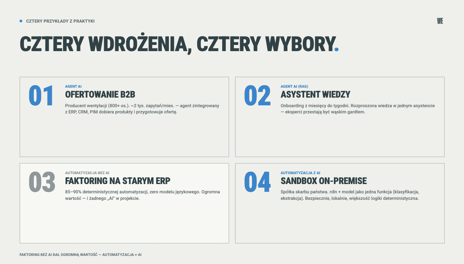 Cztery wdrożenia z praktyki: agent ofertujący B2B, asystent wiedzy RAG, automatyzacja faktoringu bez AI i sandbox on-premise