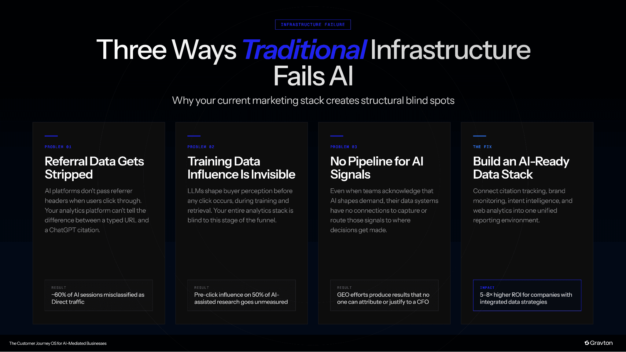 Three ways traditional infrastructure fails.