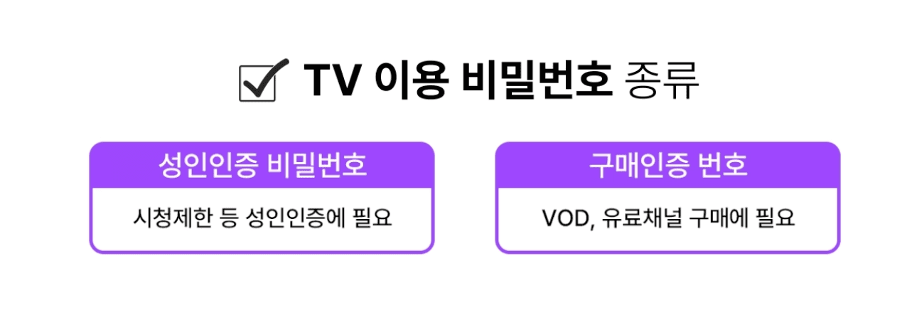 스카이라이프 스마트TV 이용 비밀번호의 종류를 성인인증 비밀번호와 구매인증 번호로 구분하여 각각의 용도를 설명한 이미지입니다.