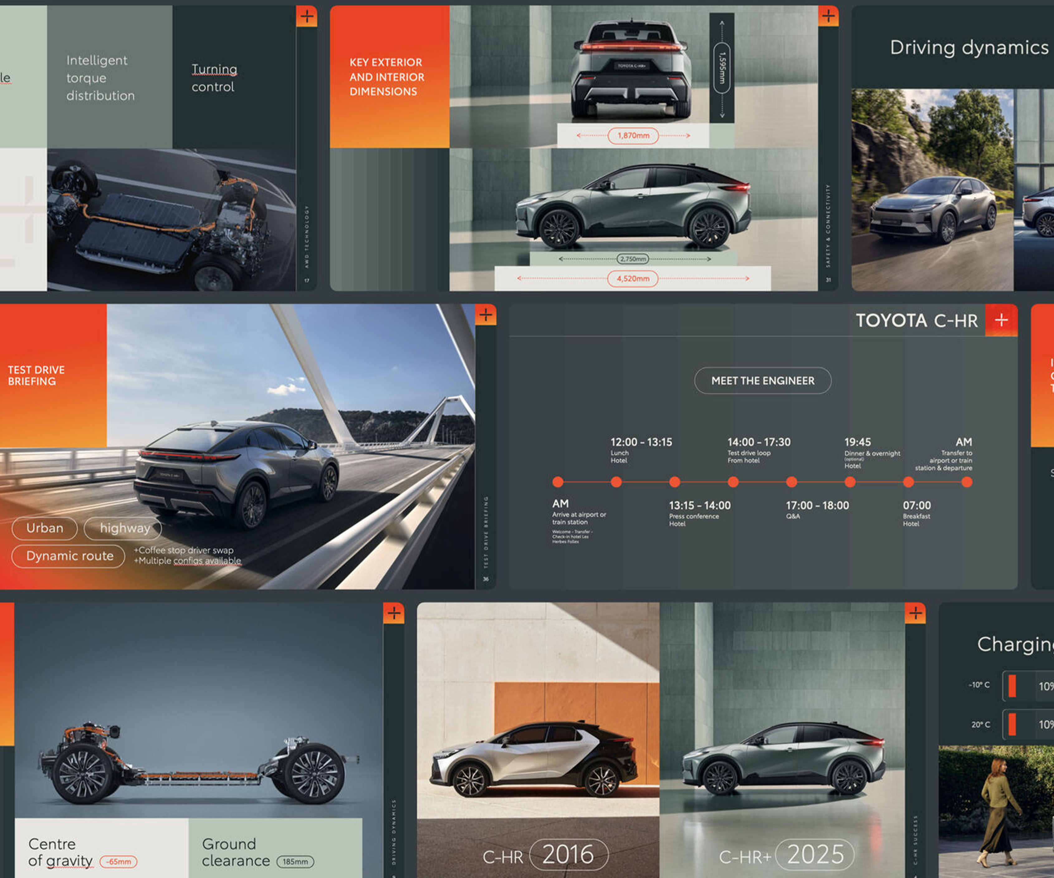 presentation slide toyota c-hr+