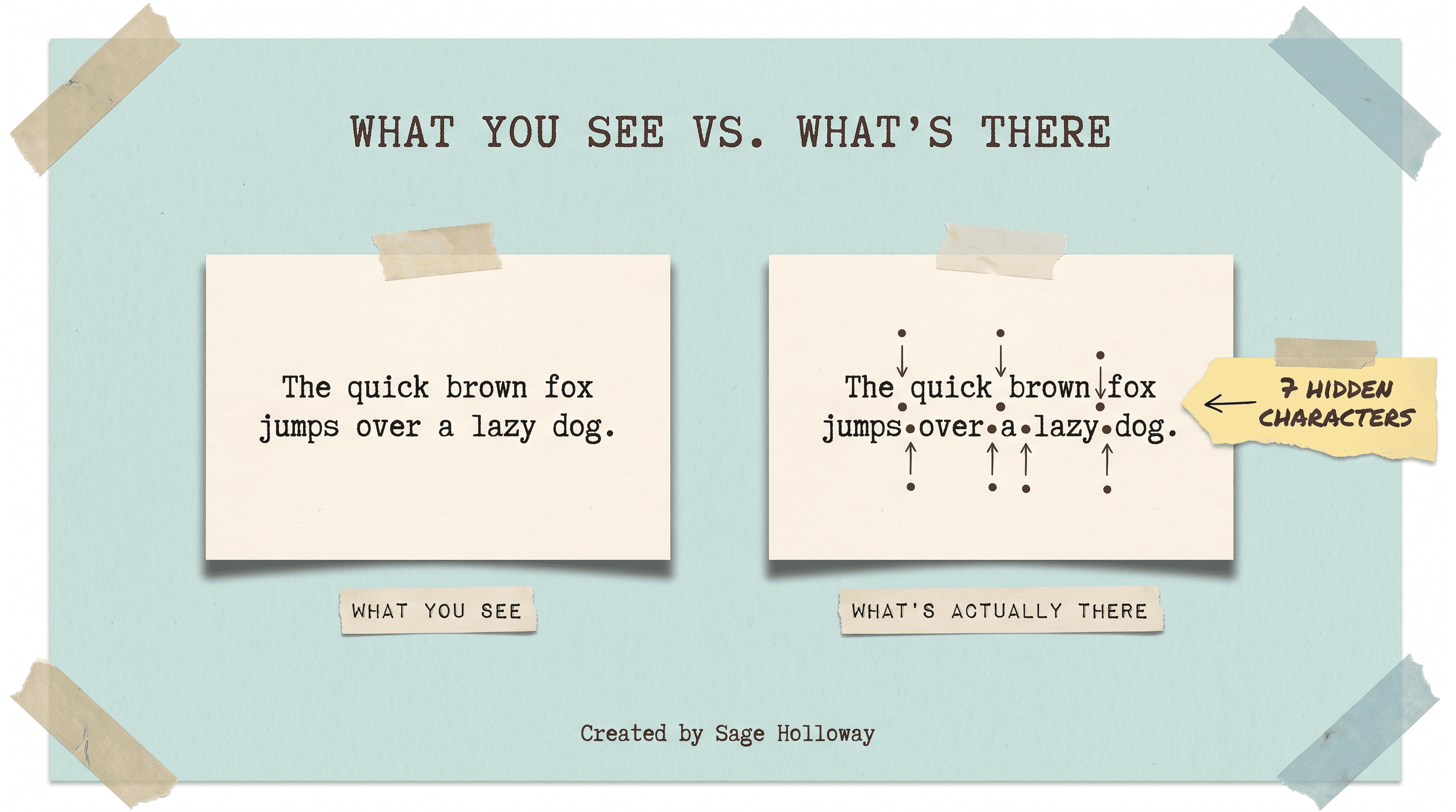 Side-by-side comparison of two identical-looking ChatGPT sentences, one hiding seven invisible Unicode characters
