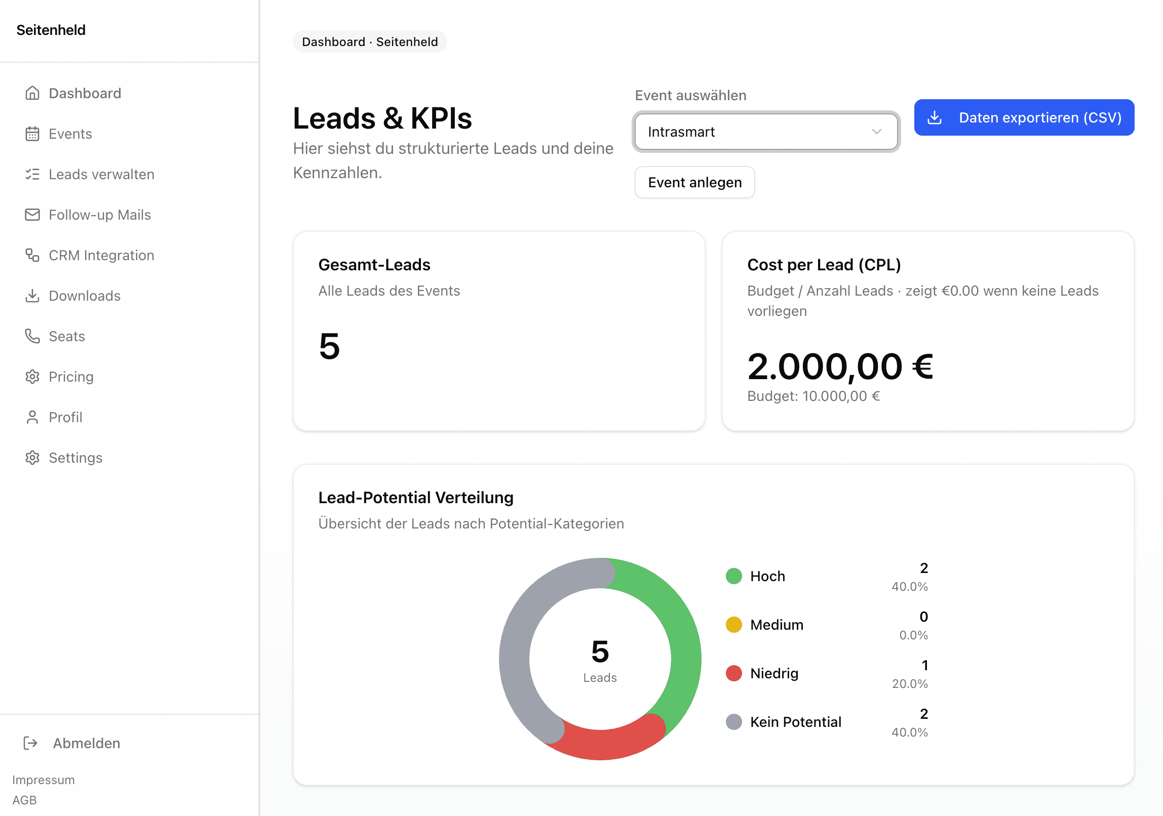 An image of Dreelio's dashboard
