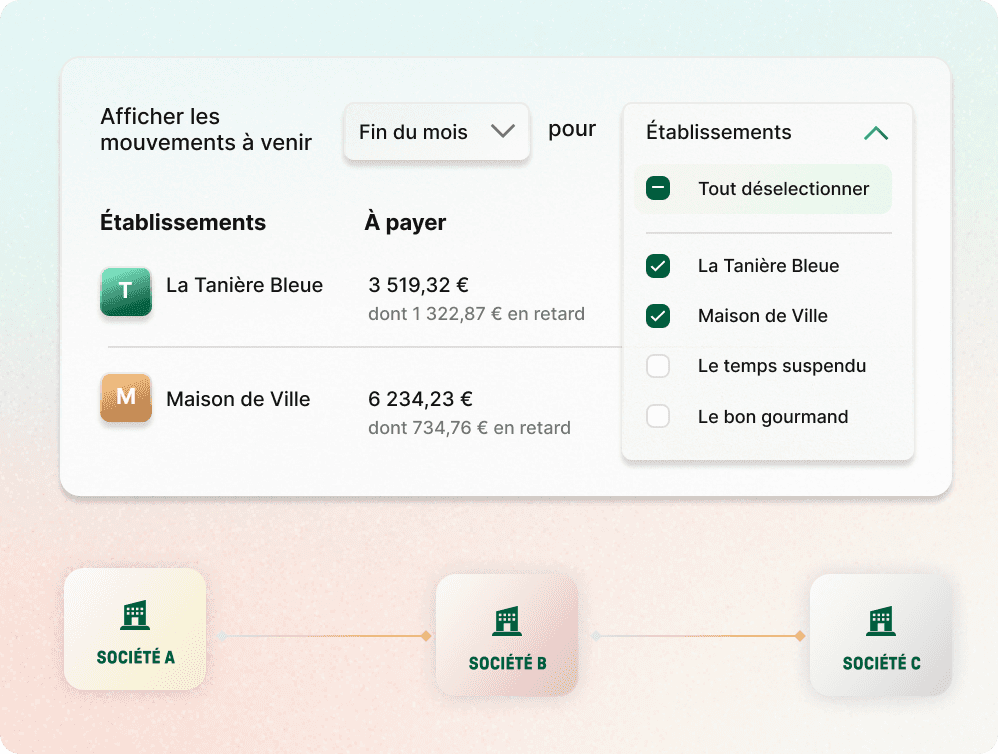 Tableau de bord Libeo avec mouvements à venir