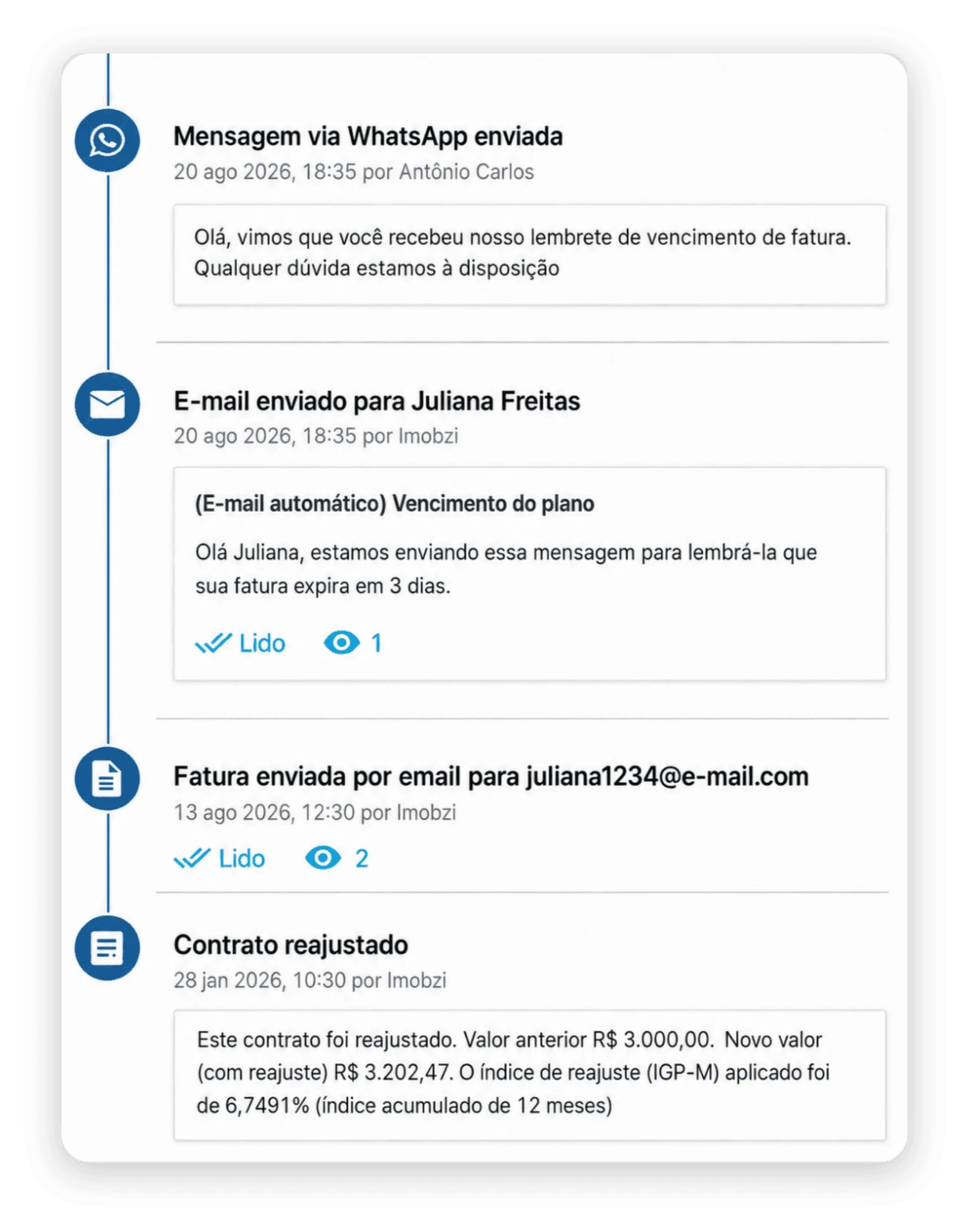 Tela do sistema mostrando régua de cobrança com mensagens automáticas via WhatsApp e e-mail