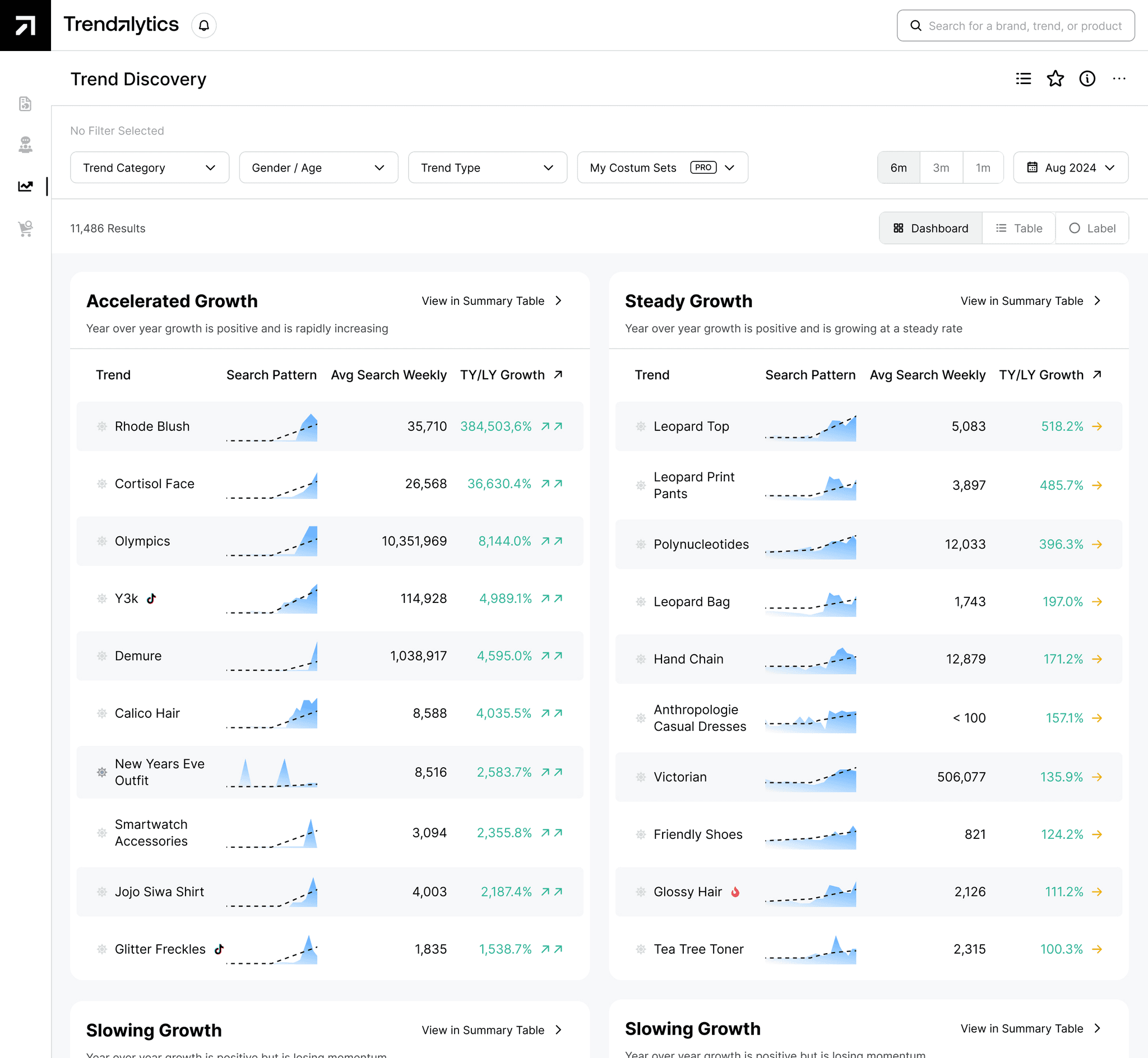 AI-Powered Trend Forecasting and Search Analysis.