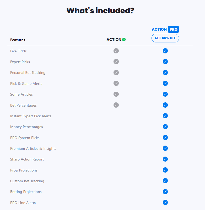 Action Network PRO bet tracking