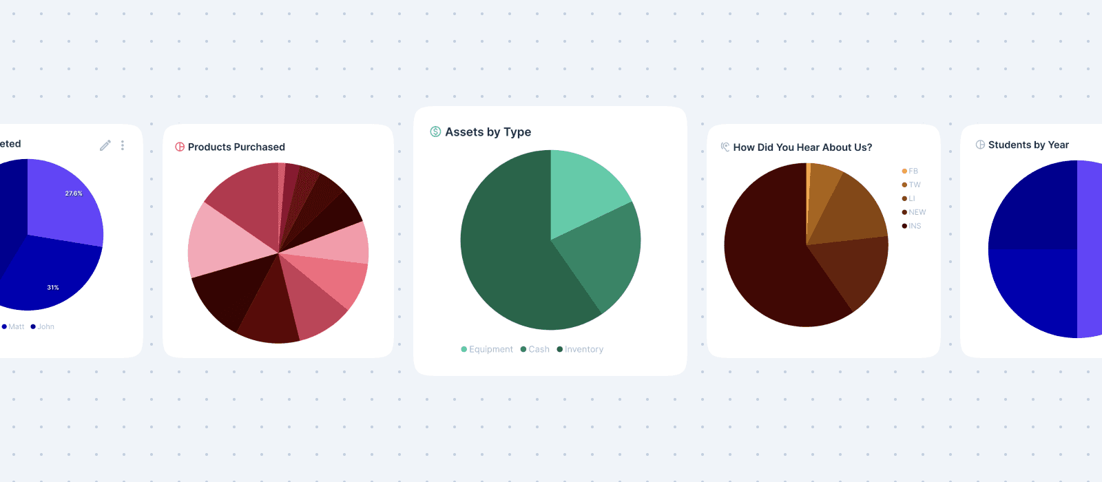 Examples of pie charts including products purchased, assets by type, how did you hear about us, and students by year.