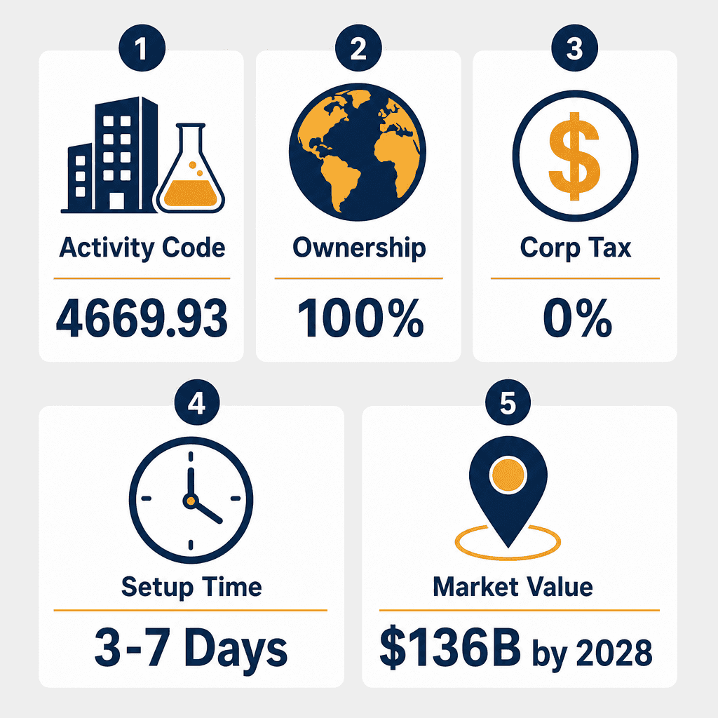 Infographic: Apply for a Construction Chemicals Trading License in Dubai