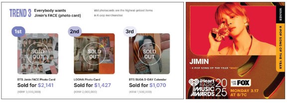 번개장터에서 운영하는 글로벌 번장에서 가장 고가에 팔린 굿즈로 BTS 지민의 얼굴이 담긴 여러 장의 포카가 선정됐다. 300만 원의 거래액으로 2023년 말 발매된 지민의 디지털 싱글 앨범 ‘Closer Than This’를 기념해 제작된 콘텐츠다.
