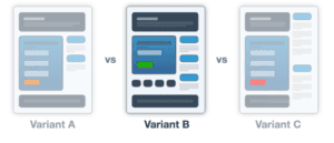 Digital Marketing Necessities A/B Testing