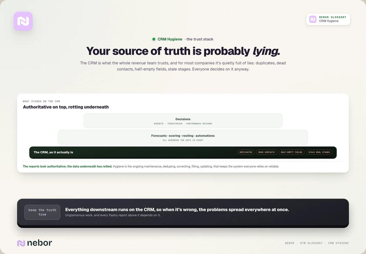 Your source of truth is probably lying: The CRM is what the whole revenue team trusts, and for most companies it’s quietly full of lies: duplicates, dead contacts, half-empty…