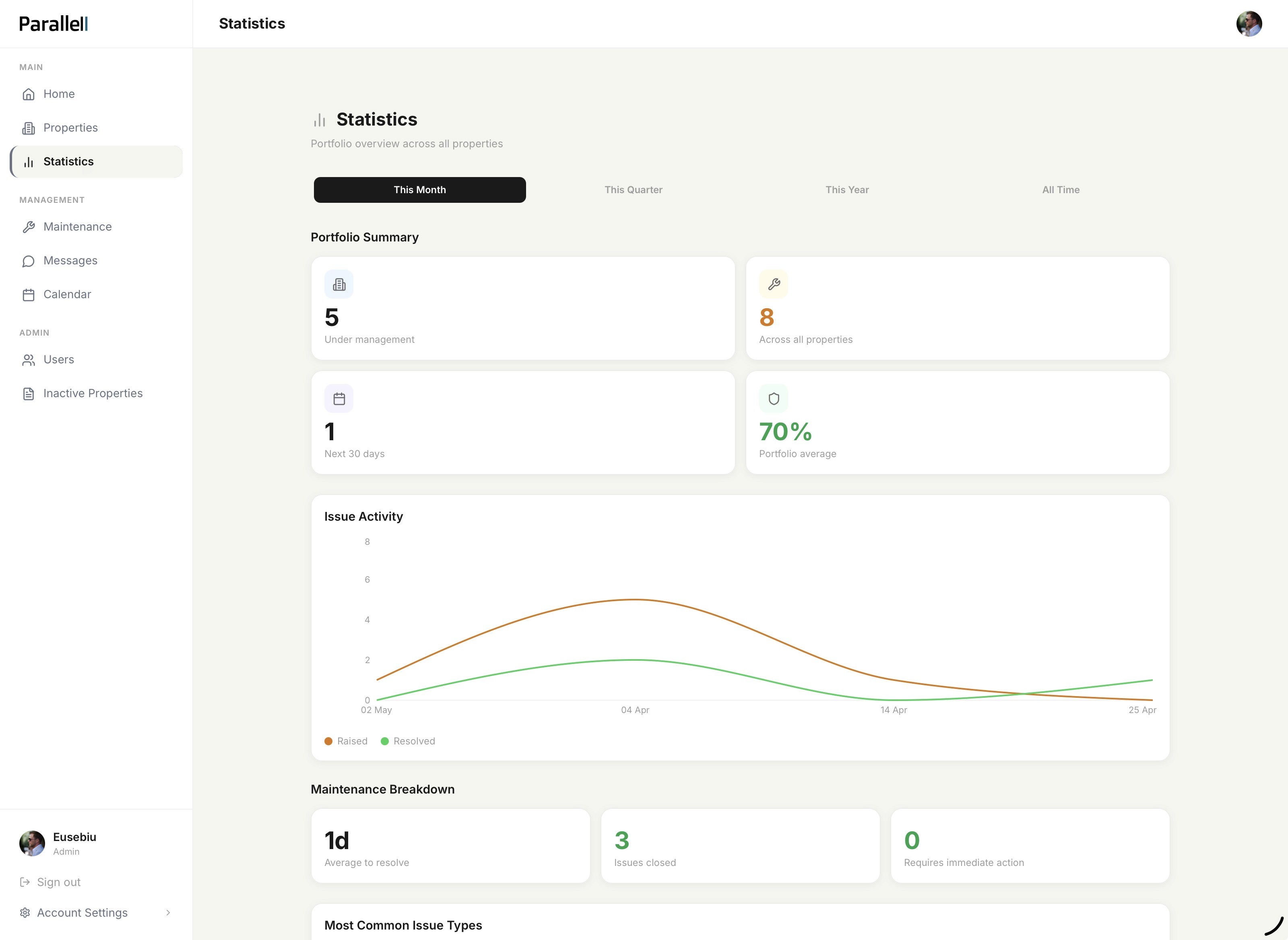 Paralell's dashboard