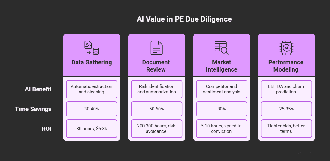 ai implementation roadmap for private equity firms