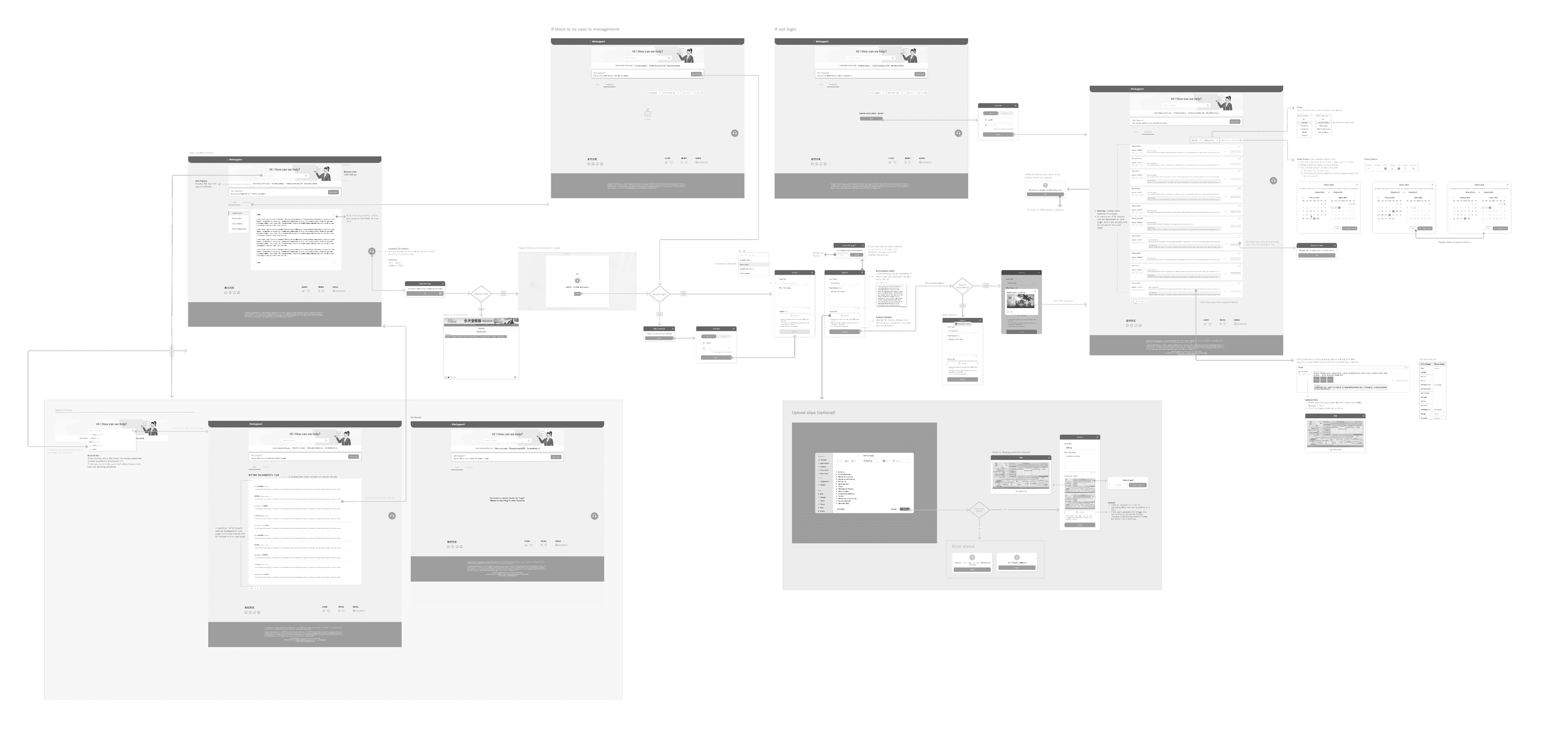 Main Flow of Desktop Mockups