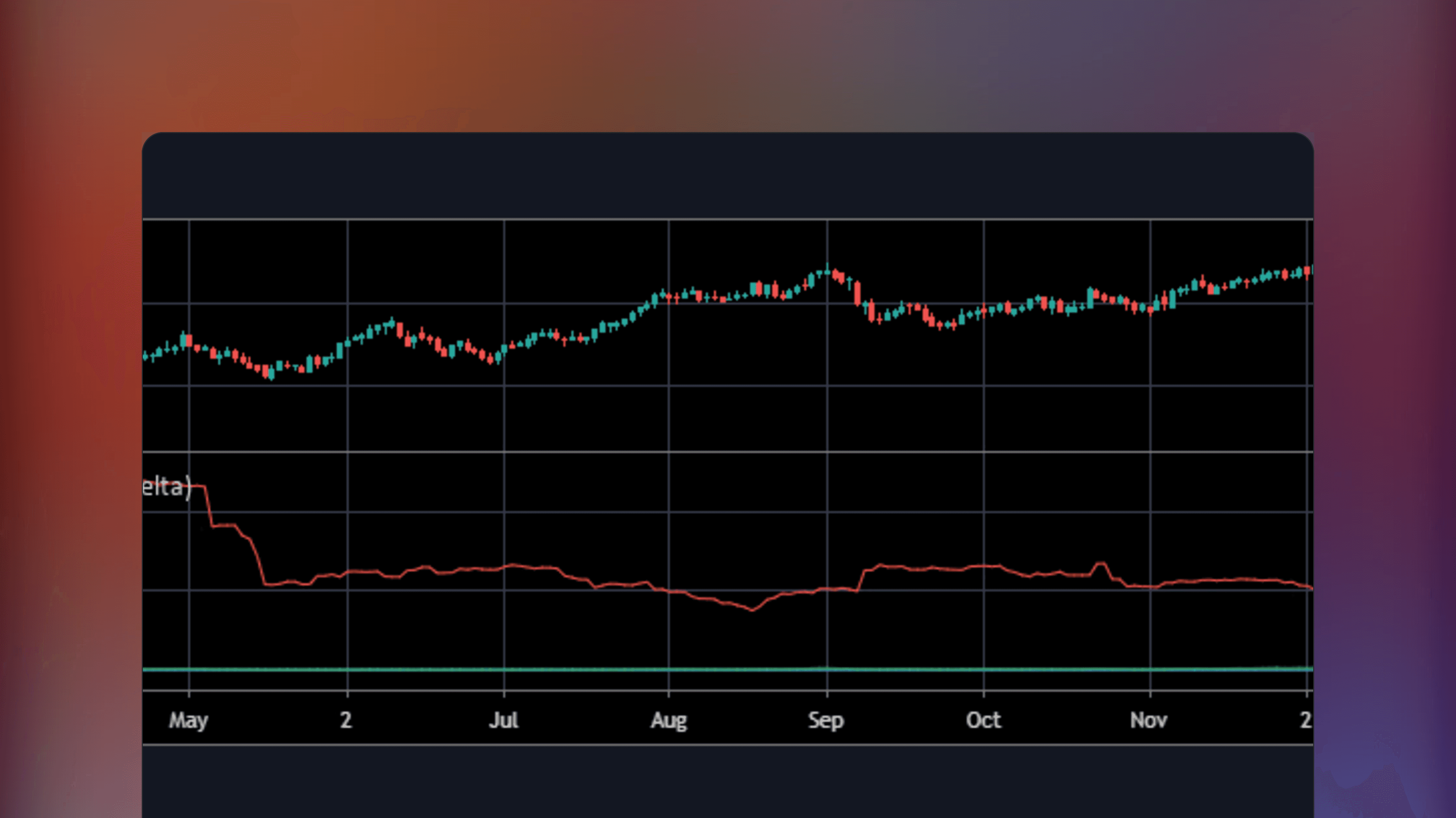 TradingView chart interface displaying the Black-Scholes Options Pricing Model indicator with plotted lines for theoretical European option values and Greek risk metrics including Delta, Gamma, Theta and Vanna.