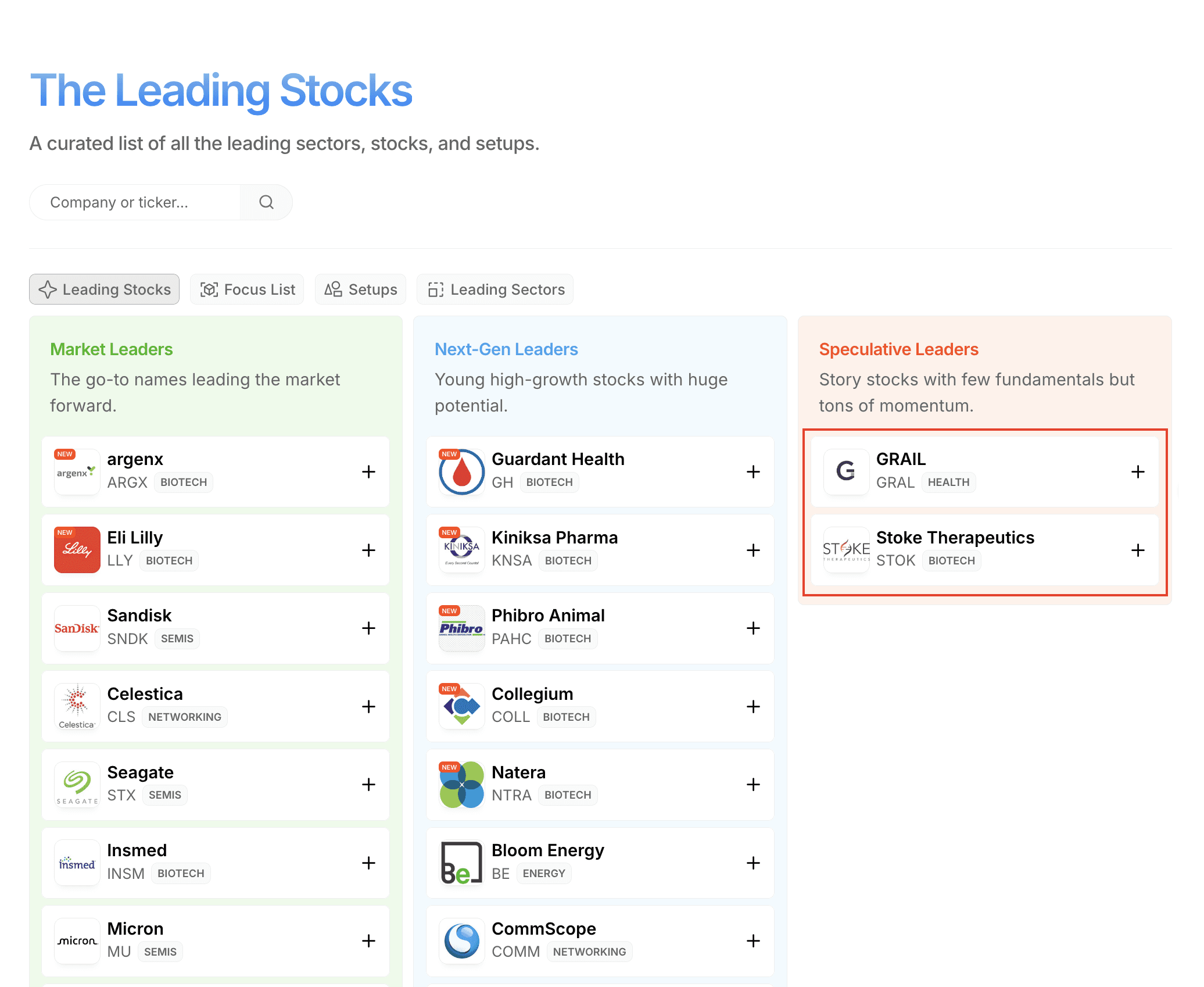 Leading Stocks