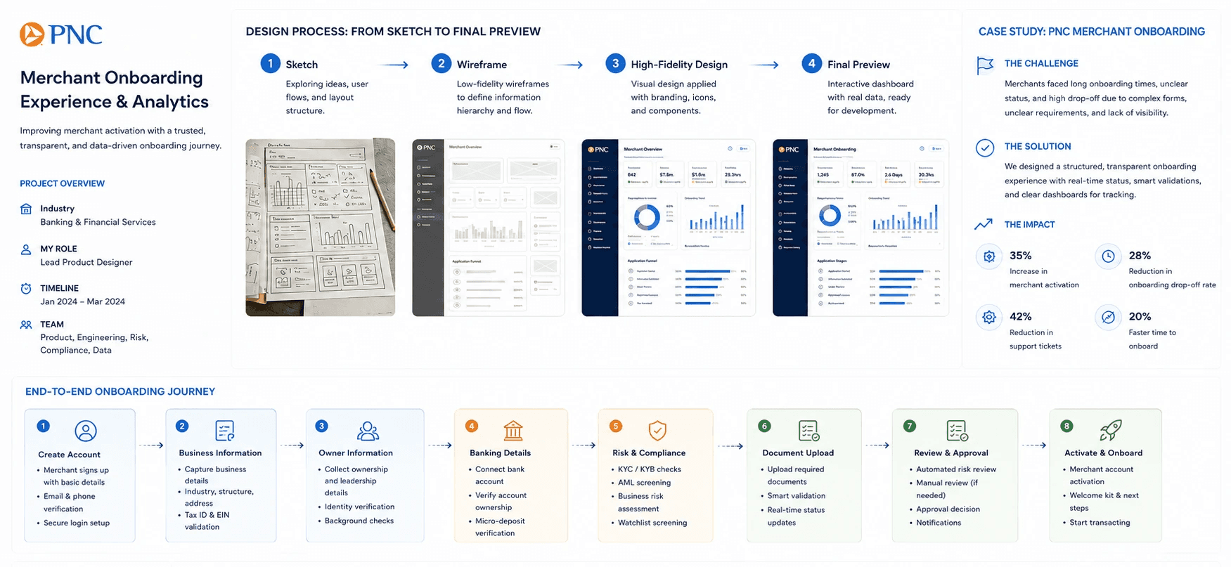 A screenshot displaying various tabs with information, charts, and text, likely related to data analysis or research.