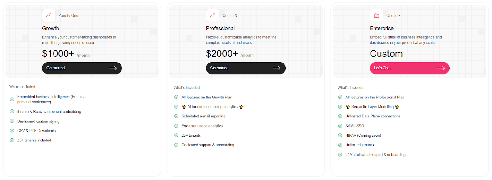 Screenshot of Upsolve.ai pricing section