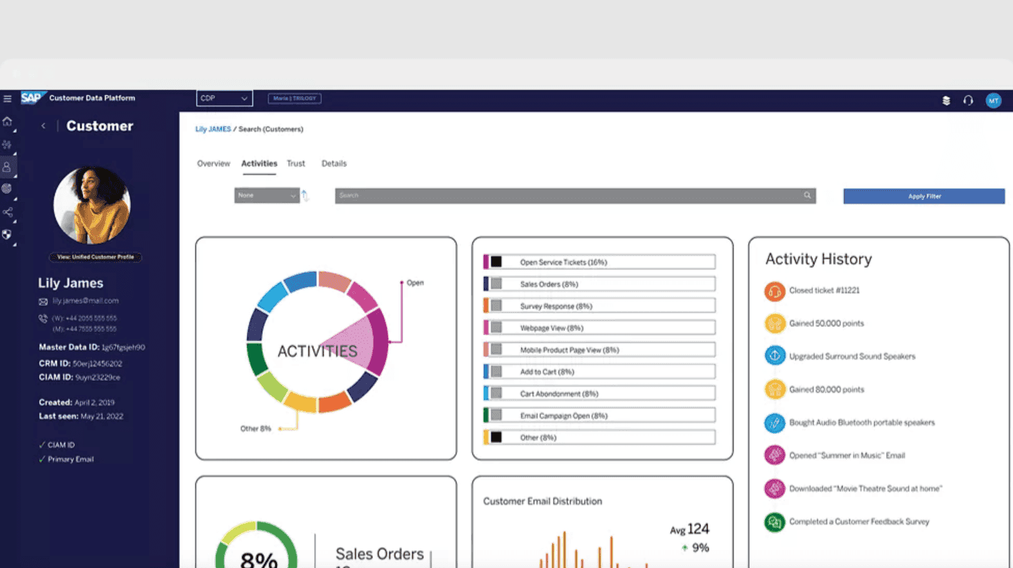 Integrasi CRM dan Automasi Pemasaran dalam Pembina Laman Web