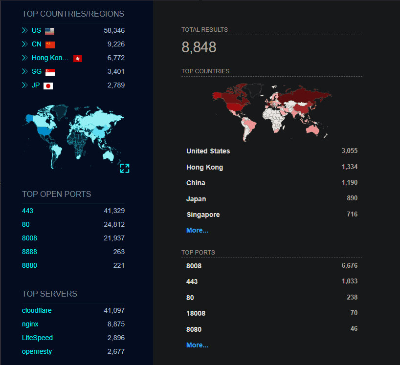 Ergebnisse von Fofa (links) und Shodan (rechts) zu öffentlich erreichbaren Nezha-Servern: Die USA liegen jeweils vorn (58.346 bei Fofa; 3.055 von 8.848 bei Shodan), gefolgt von China, Hongkong, Singapur und Japan in wechselnder Reihenfolge. Port 8008 ist bei Shodan der häufigste Port (6.676) und bei Fofa nach 443 und 80 der dritthäufigste (21.937).