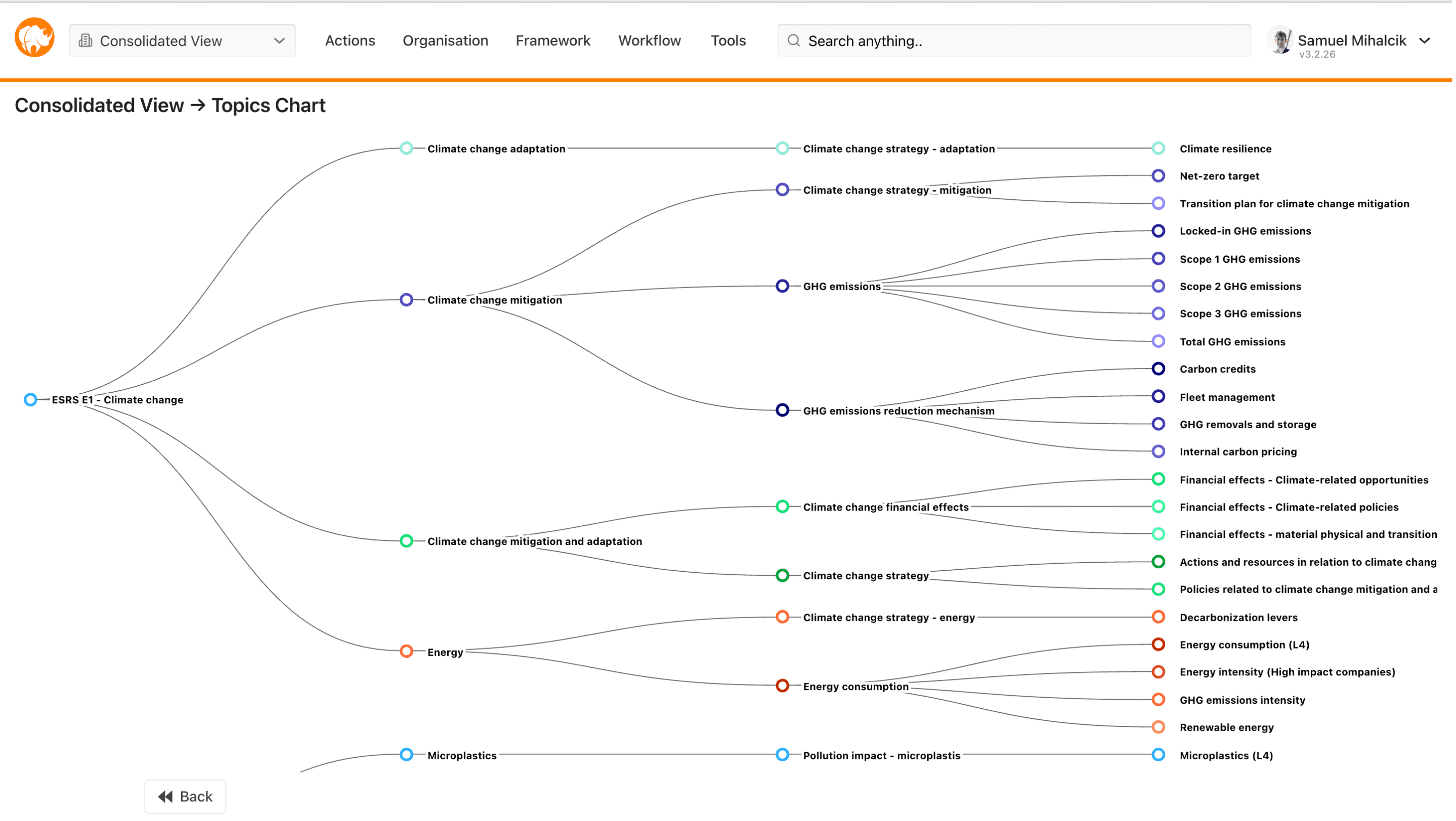 RiskRhino - Duurzaamheid & ESG