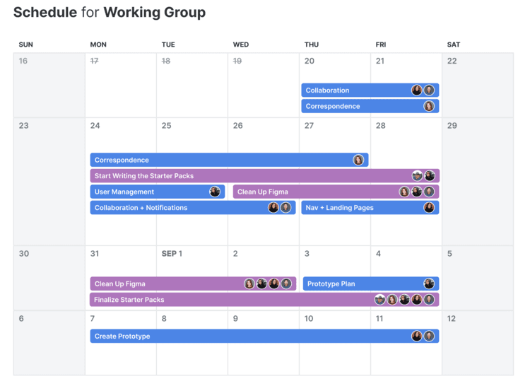 Example of logistic and schedule to complete work in rapid iterations 