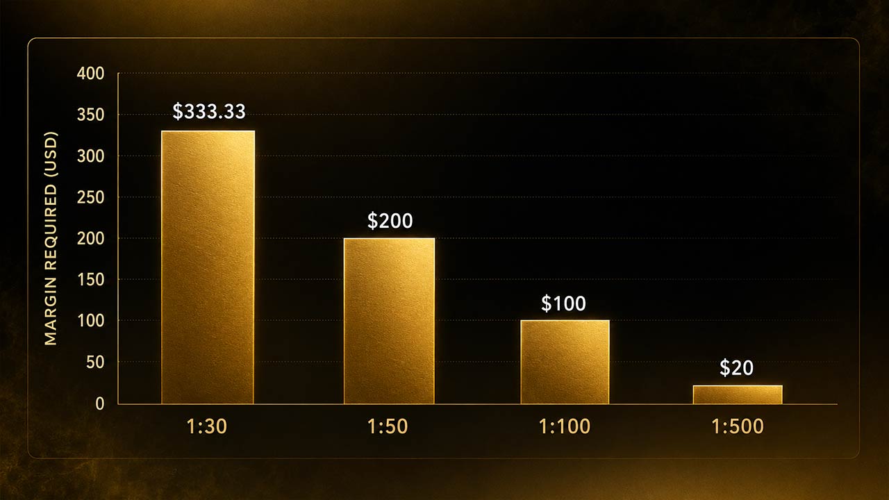 What Does a Leverage Ratio Mean