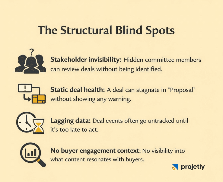 What a CRM Actually Does, and What It Was Never Built For