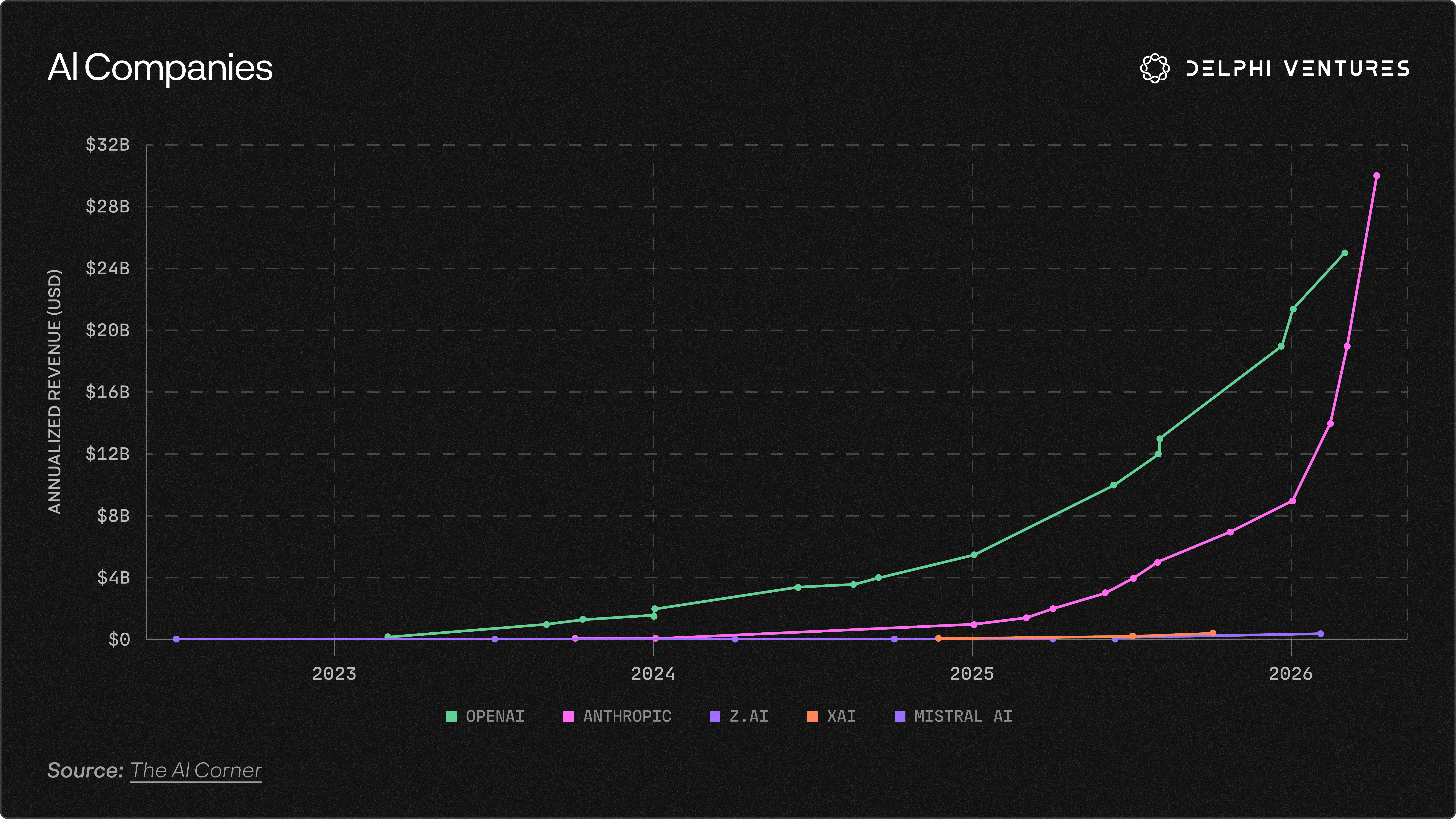 Source: The AI Corner