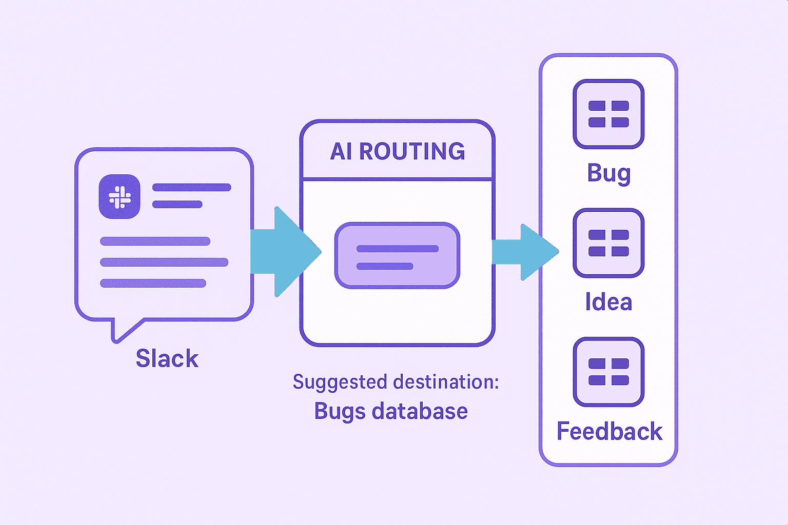 How Tetherly.ai handles routing logic autoamtically between Slack and Notion