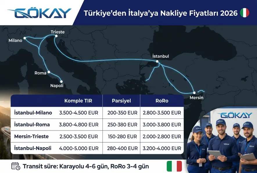 İtalya nakliye fiyatları 2026 — komple TIR, parsiyel ve RoRo fiyat karşılaştırması