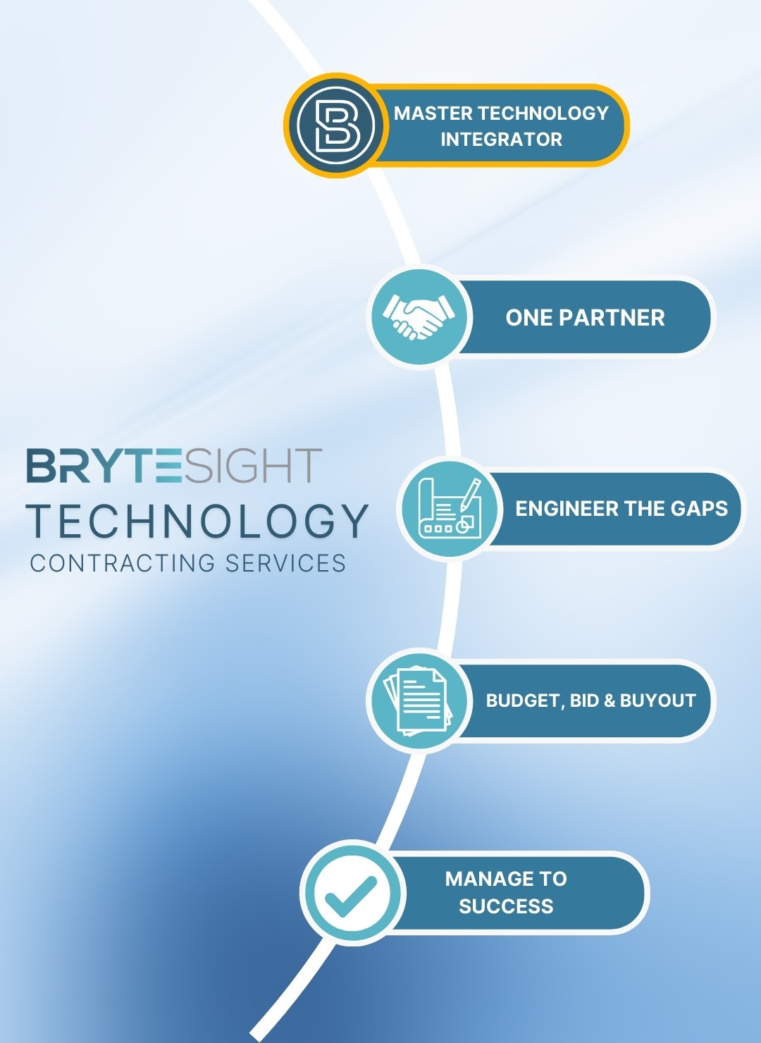 BryteSight TCS