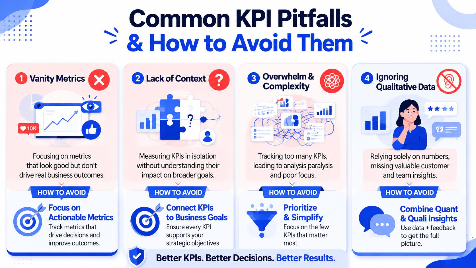 An infographic showing four common KPI pitfalls and actionable strategies to avoid them in business performance tracking.