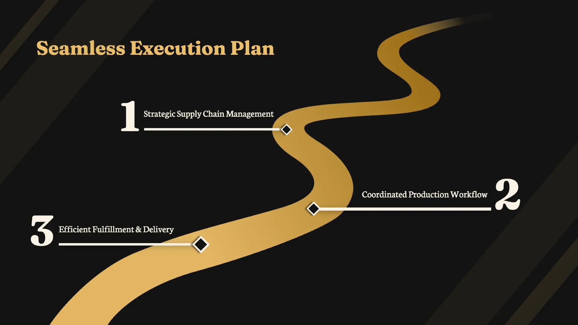 execution plan slide as a timeline template