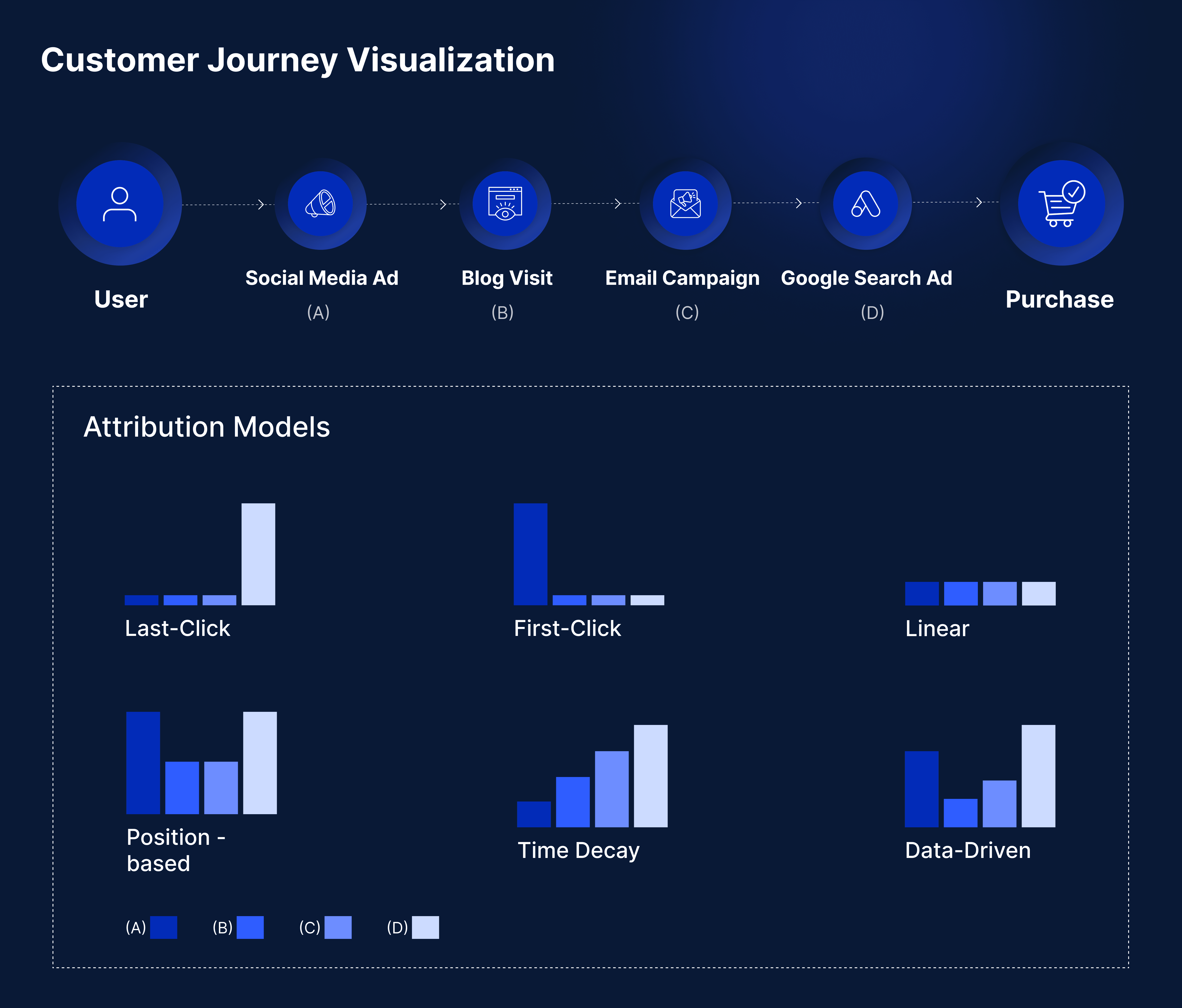 Customer Journey Visualization