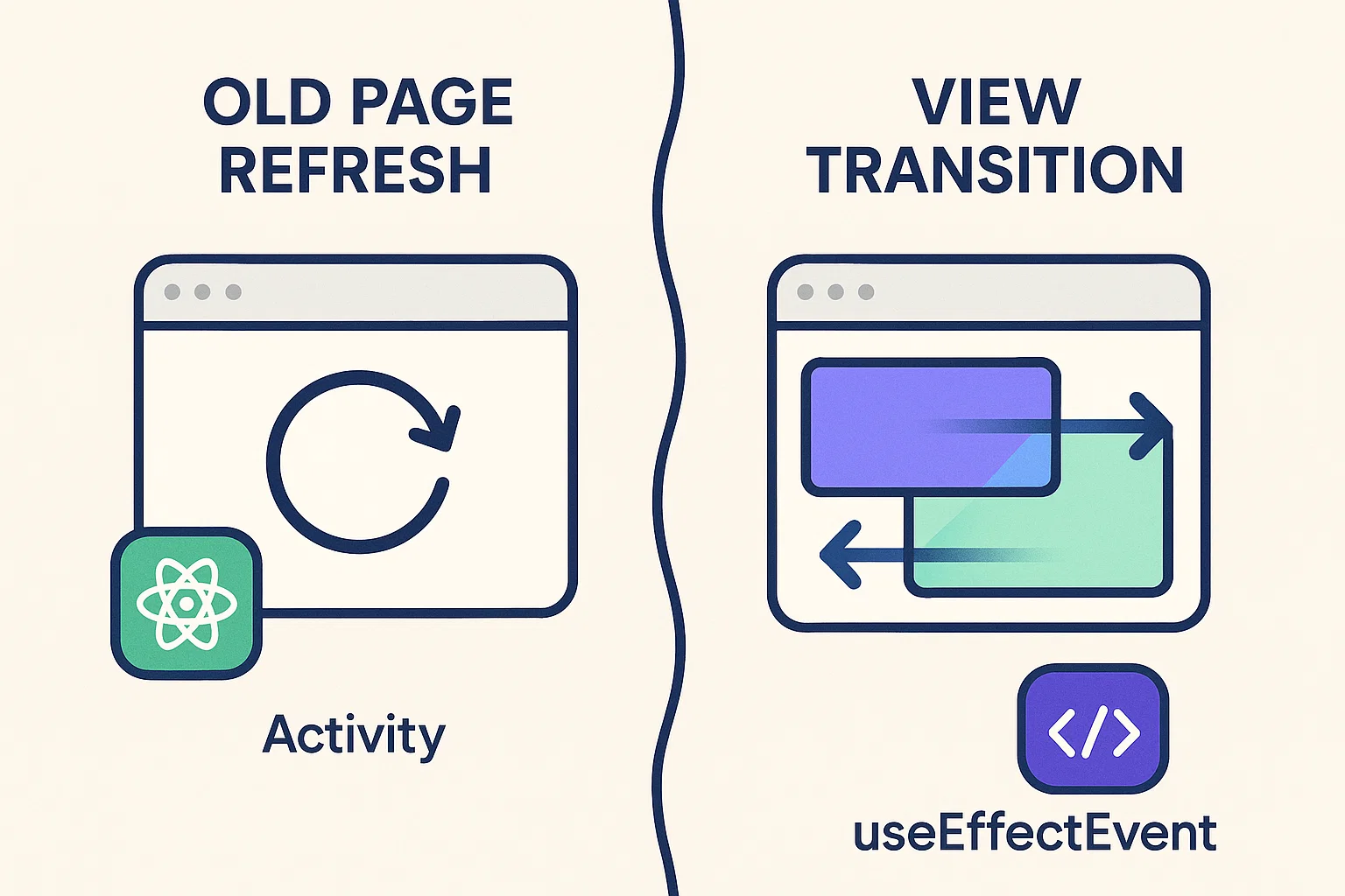 Comparison of old page refresh and new React 19.2 view transitions in Next.js 16 using Activity and useEffectEvent