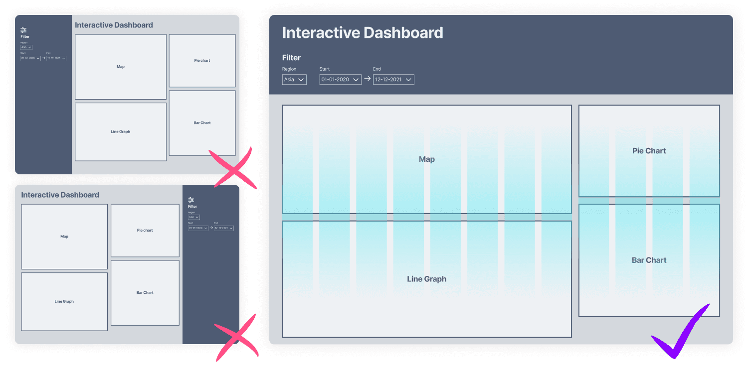 Interactive dashboard desktop low fidelity wireframe explorations, confirmed wireframe showing filter at tope of page