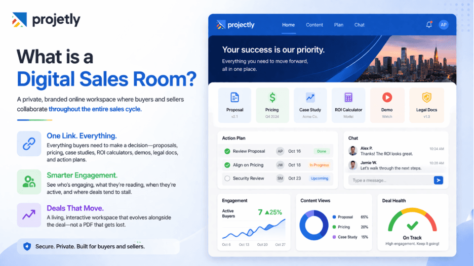 What is a Digital Sales Room?