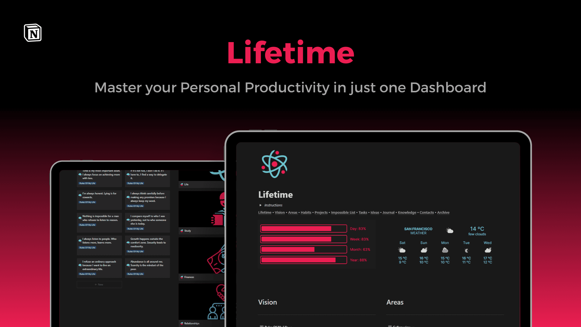 10+ Best Notion Productivity Templates