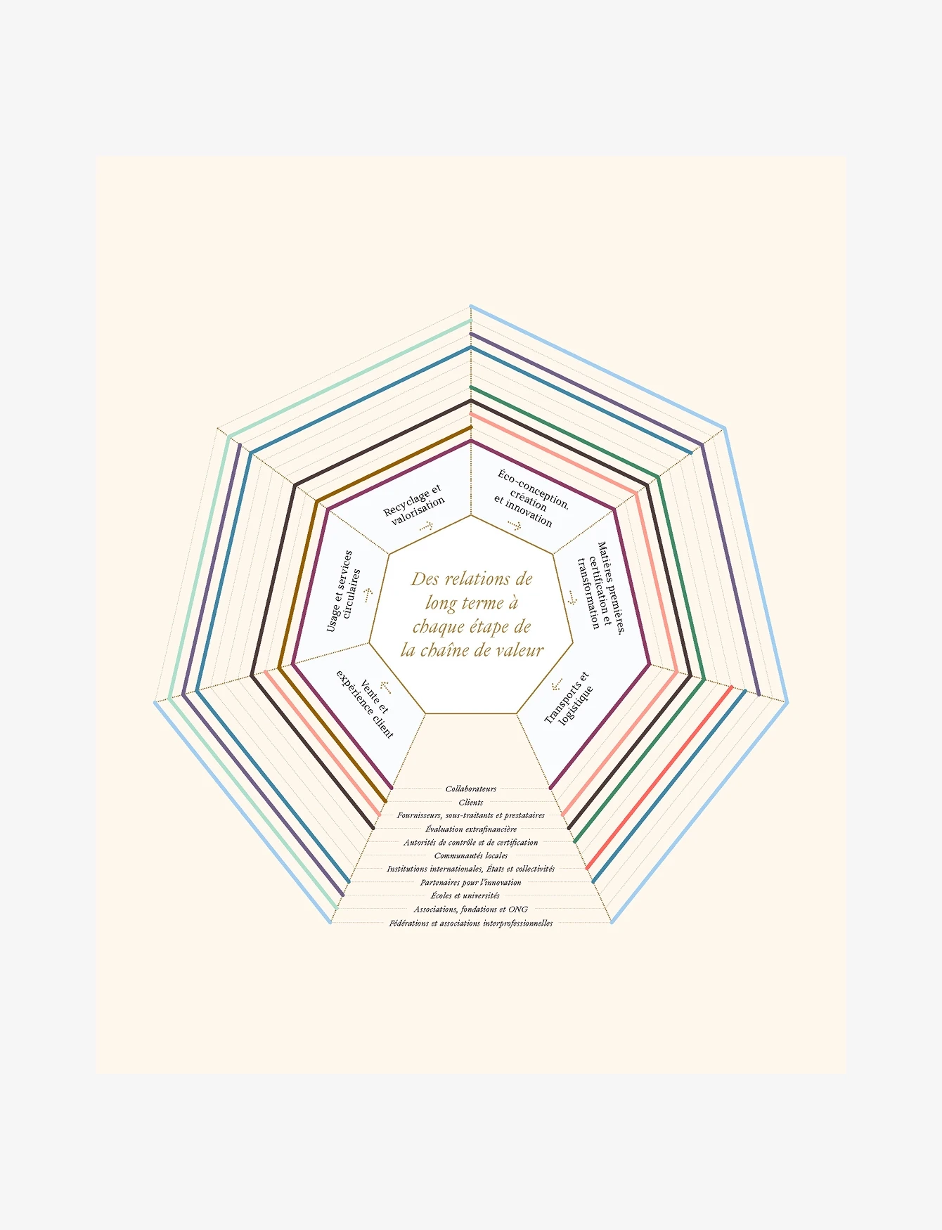 Rapport l'engagement LVMH