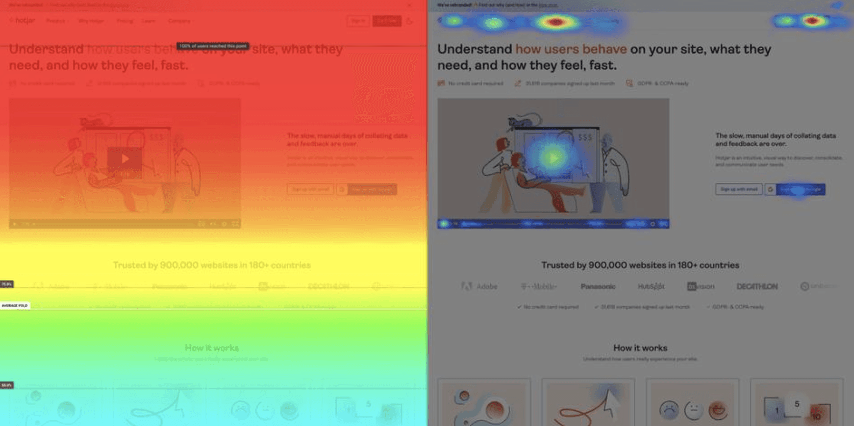 Heatmap showcasing most frequent clicks on users